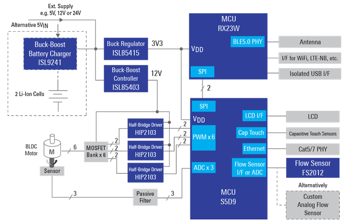 Schéma de principe - Renesas Electronics Système d'administration de médicaments avec logiciel ISO12207